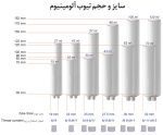 تیوب آلومینیومی