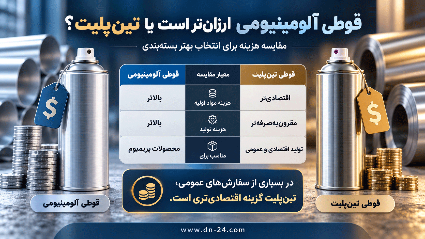 قوطی آلومینیومی ارزان‌تر است یا تین‌پلیت؟
