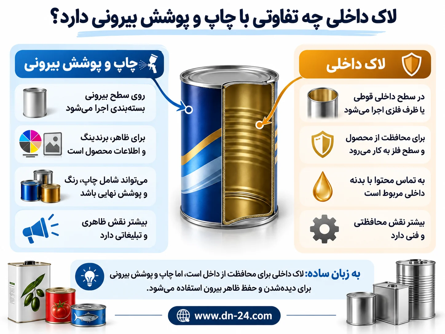 پوشش داخلی